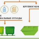 Как правильно обращаться с твёрдыми коммунальными отходами