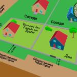 Кто должен косить траву за забором на даче или в деревне? Разбираемся в законах!
